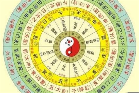 自己五行屬什麼|八字算命免費測八字，生辰八字五行查詢，測生辰八字五行缺補